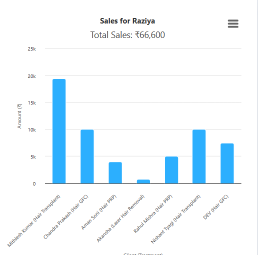 Sales Performance Dashboard